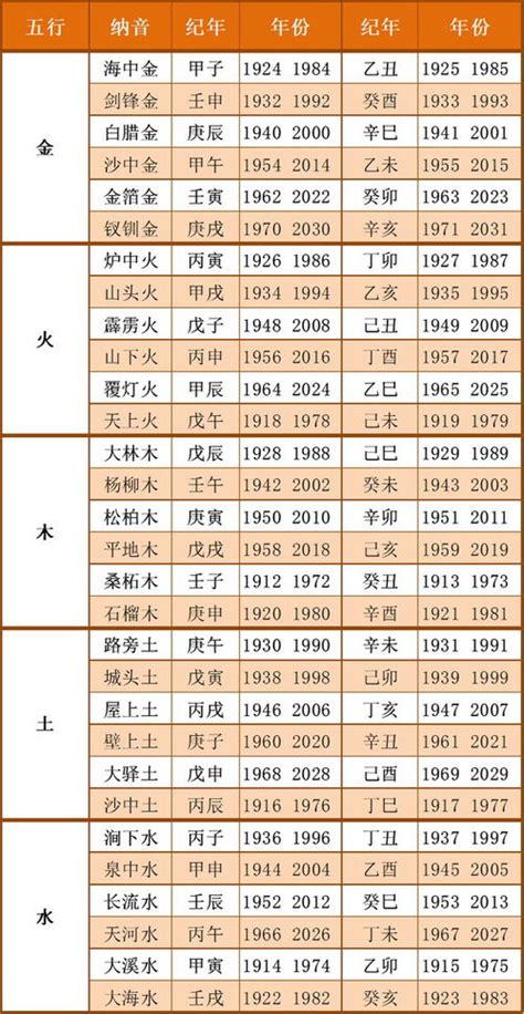 6 五行|出生年月日五行查询表 五行属性查询表